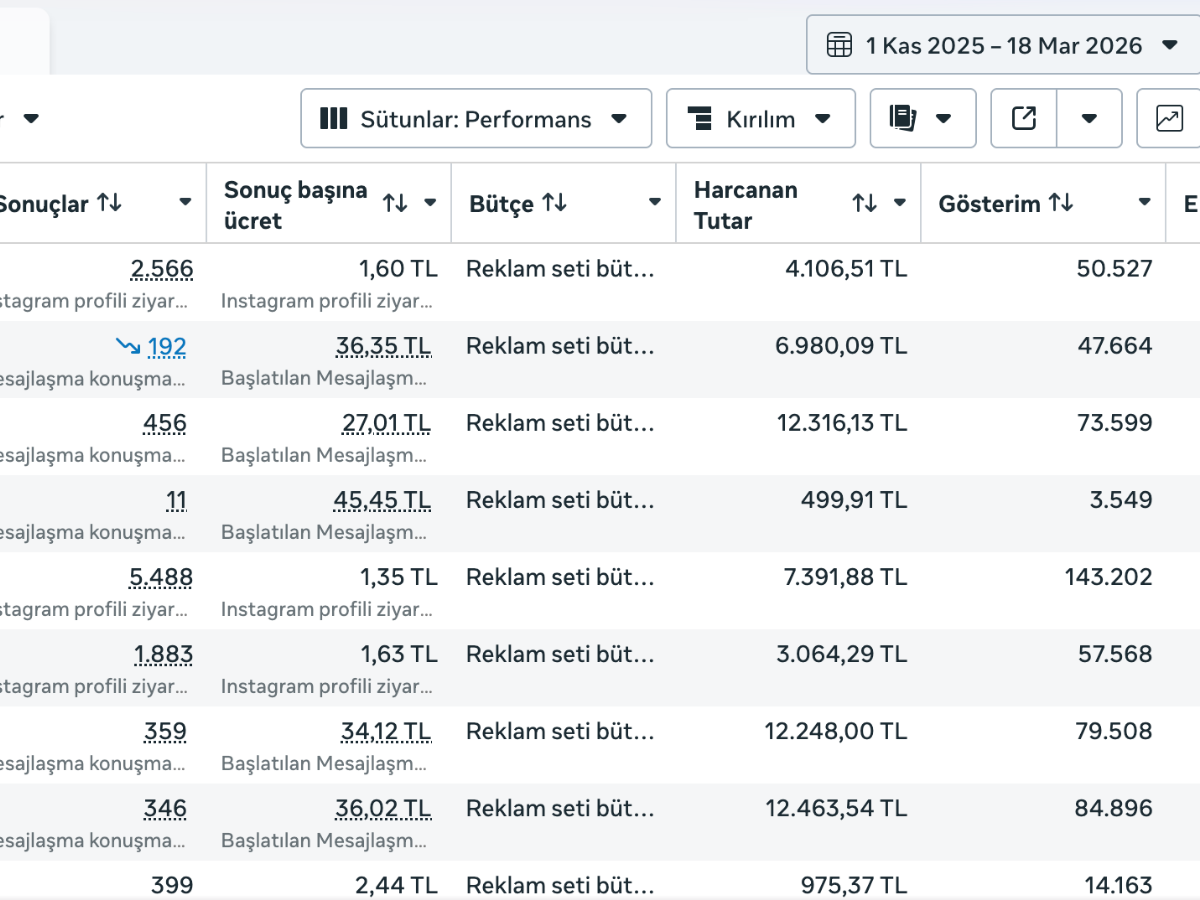 Cenk Ürüt Kuaför Meta Ads Sonucu
