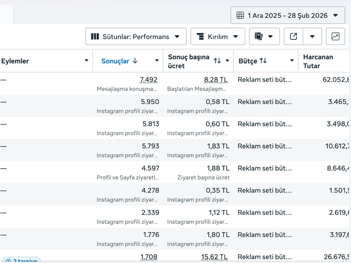 Duranlar Besi Çiftliği Meta Ads Sonucu
